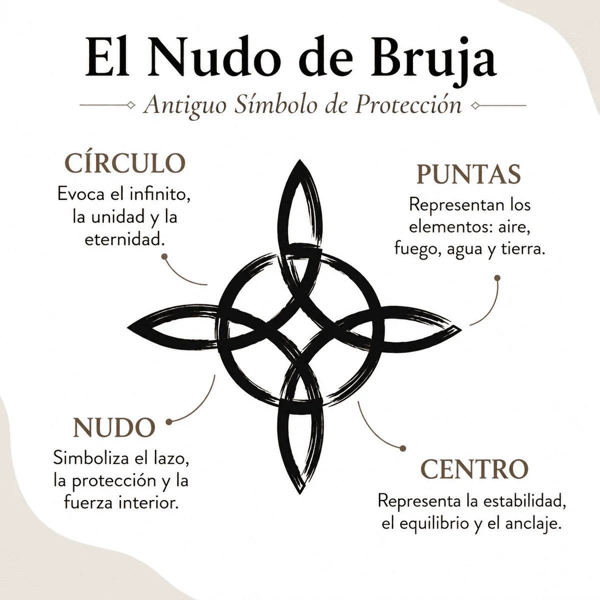 ÉCLAT | Valeria™ | Collar con Amuleto de Protección Eterna